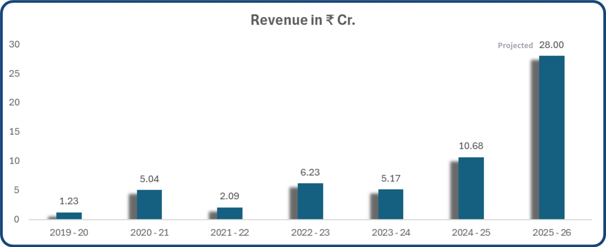 MMEPL Revenue Image